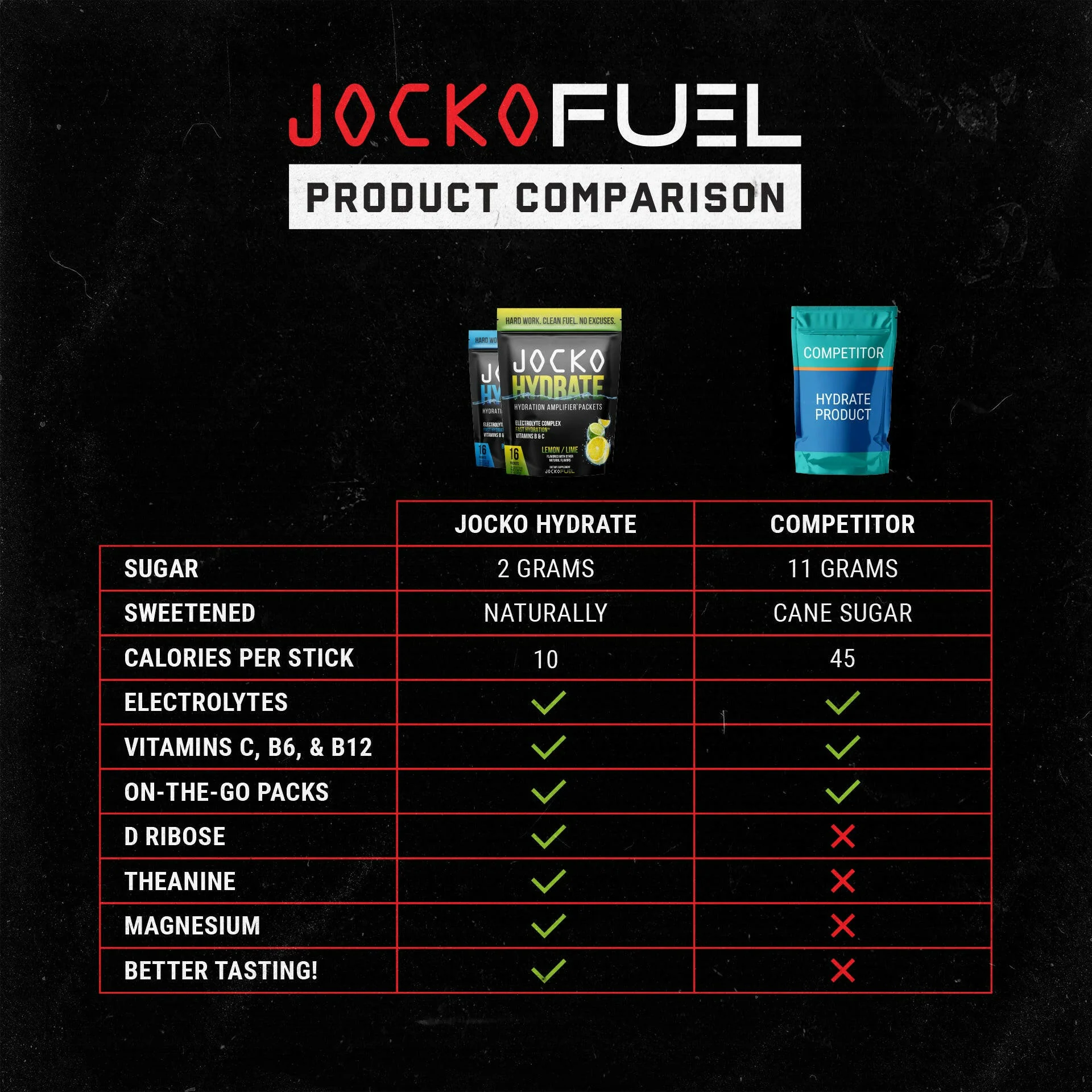 JOCKO Hydrate Sticks - Image 22