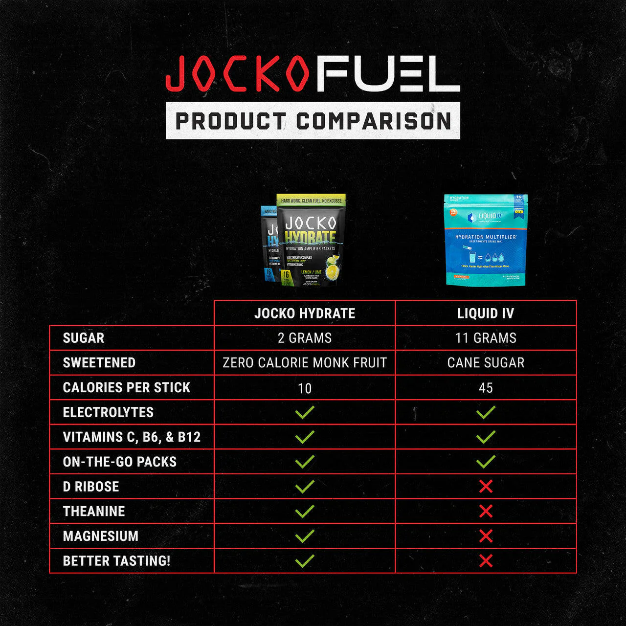 JOCKO Hydrate Sticks - Image 6